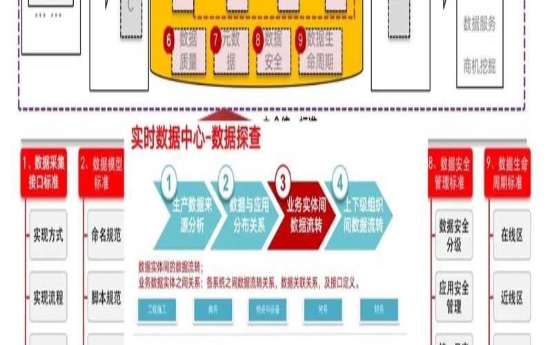 如何建设数据中心（数据中心怎么搭建）