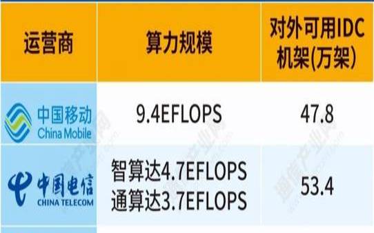 如何衡量一台服务器的算力（服务器算力怎么算）