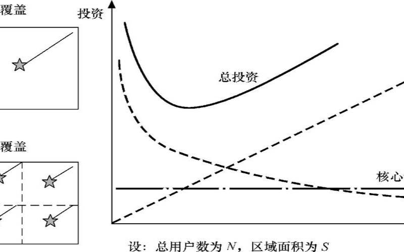 节省网络决策成本的3种方法（网络决策工具）