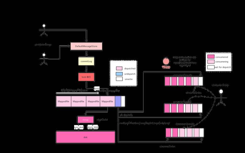 新年促销DGCHost洛杉矶／1核512M内存／20G（rocketmq内存要求）