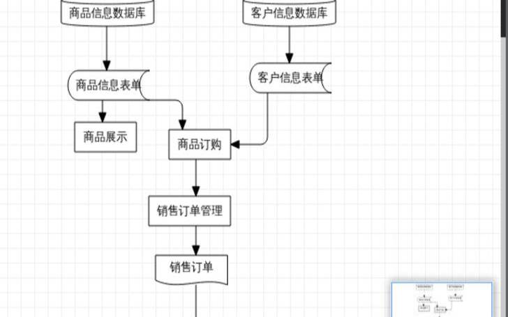RackNerdVPS速度和性能测评–附注册和购买流程