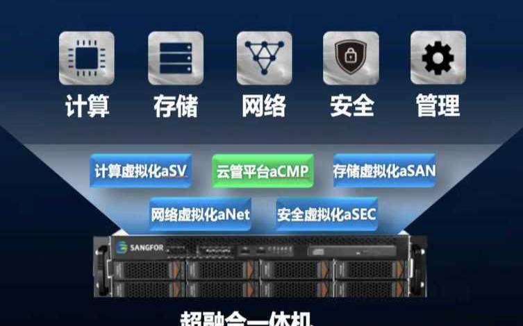 了解台湾超融合服务器帮助企业在网络负载管理和性能提升方面取得的效果