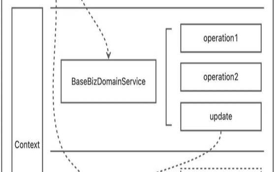 基础架构即代码的工作原理（代码结构一般有哪几层）