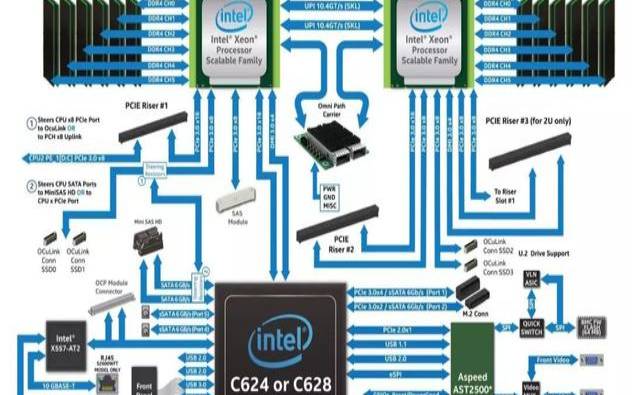服务器硬件基本组成有哪些元素（服务器的硬件构成）