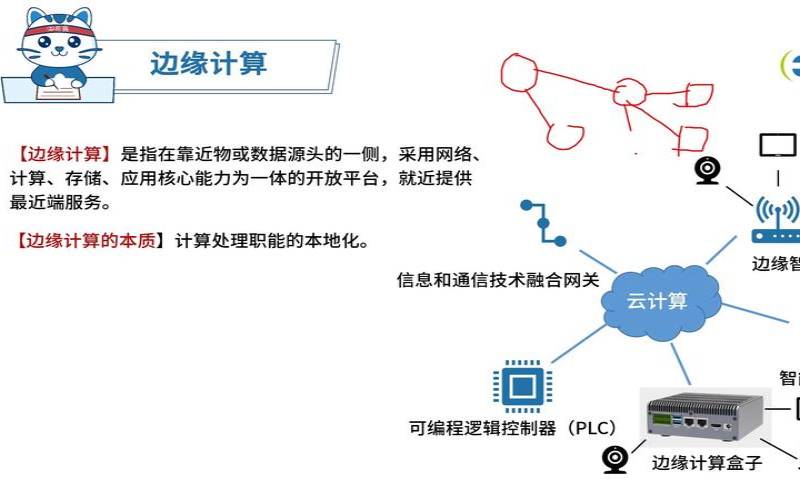 边缘计算与多访问边缘计算（多边缘接入计算）