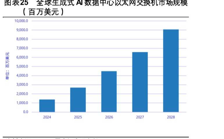数据中心交换机市场（交换机的发展历程）