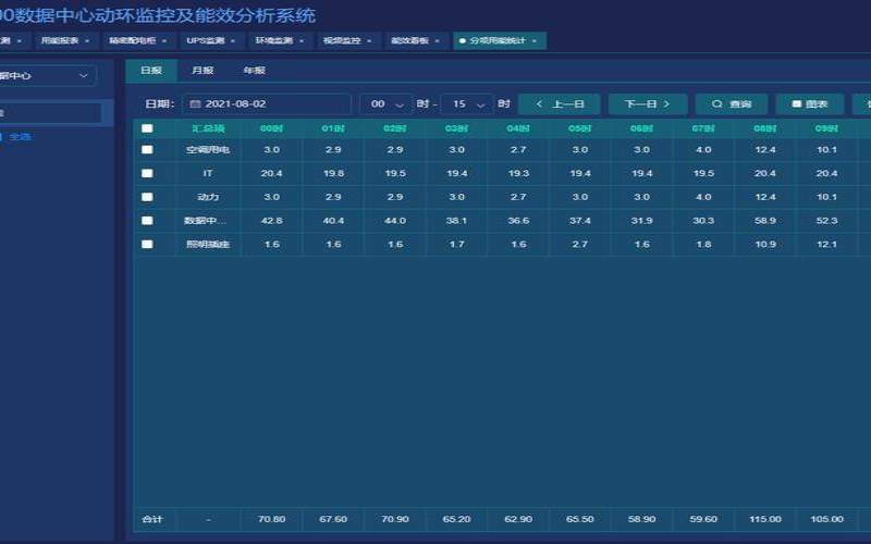 了解数据中心停机的成本（数据中心停电应急预案）