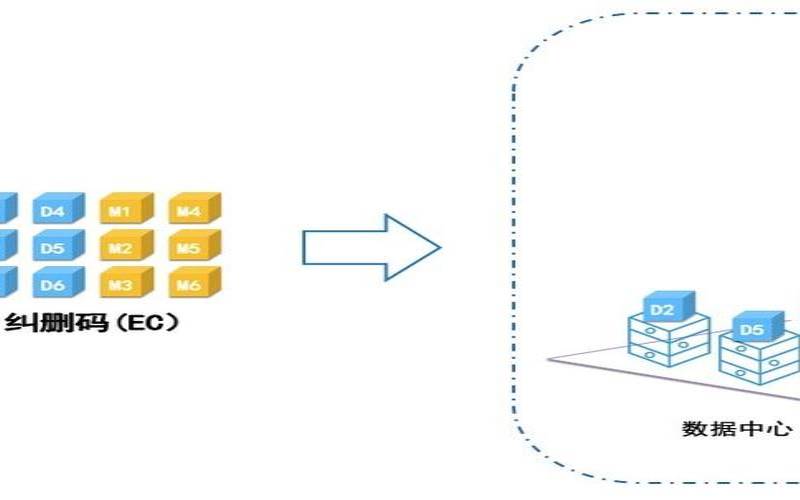 数据中心冗余和弹性之间的区别（数据中心容错与冗余）
