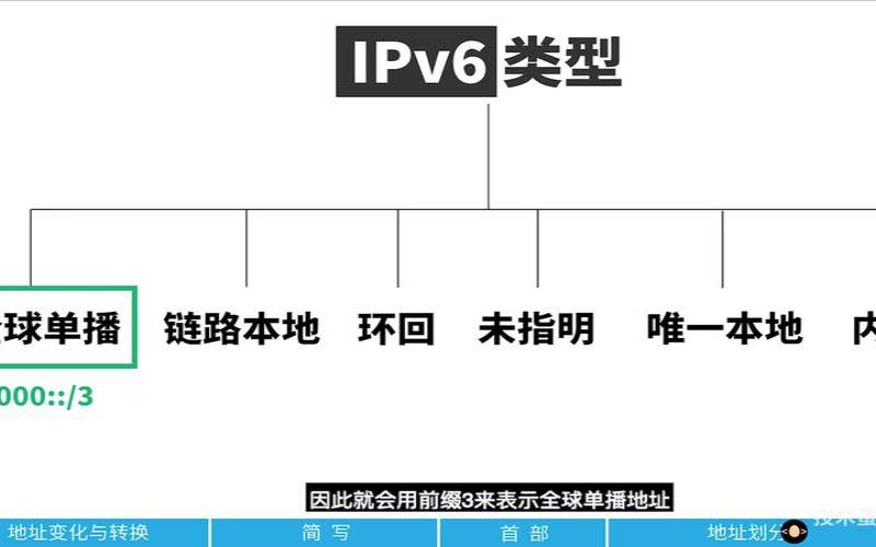 了解IPv4和IPv6的区别（ipv4和ipv6的区别和优势）