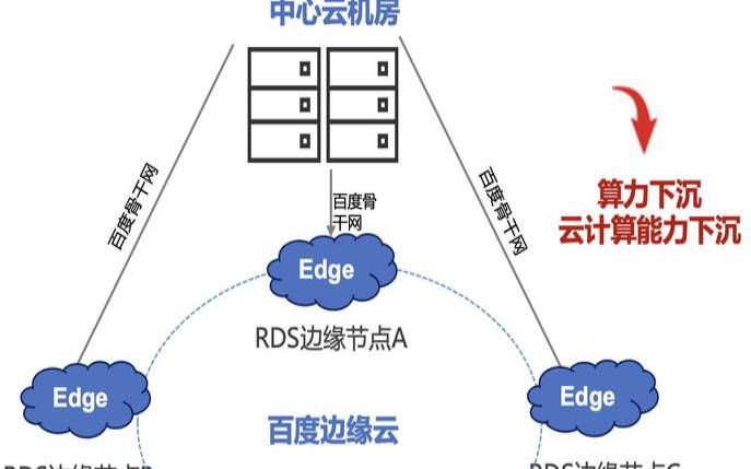 什么是CDN接入点POP和CDN边缘服务器（cdn和边缘计算）