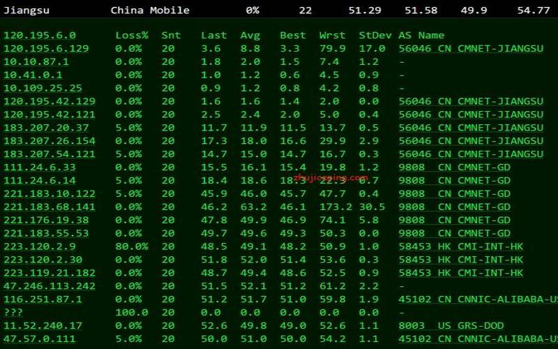 狗云DogYun阿里云线路香港动态云服务器（七折+免设置费,20M带宽,稳定优质直连线路／含CN2!适合建站,附测速）