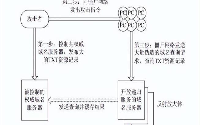 网站防ddos攻击常见的5个策略（网站ddos攻击防护）