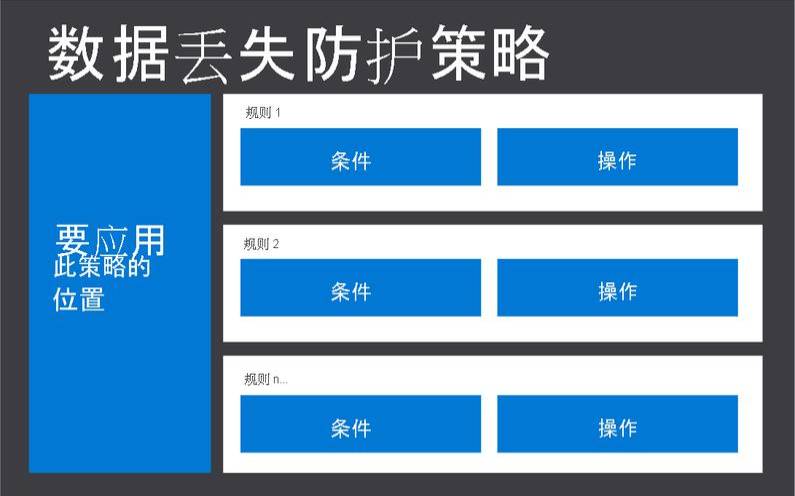 端点安全的类型有哪些（端点安全的类型有哪些种类）