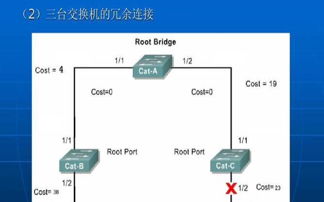 什么是网络冗余（什么是网络冗余技术）