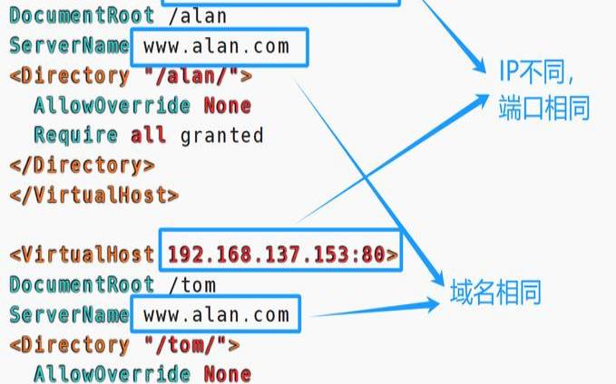 Linux平台通过nginx和vsftpd构建图片服务器的方法