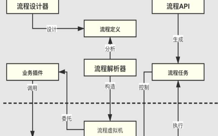云服务器怎样买（云服务器购买和使用流程）