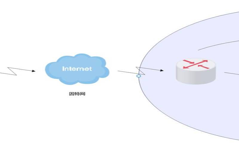 docker安装nginx额外模块（docker和nginx的关系）