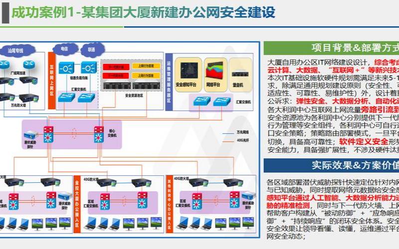 企业网络安全管理办法,企业安全平台登录入口 企业网络安全管理办法,企业安全平台登录入口