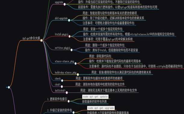 linux中apt命令,apt-get和apt的区别 linux中apt命令,apt-get和apt的区别