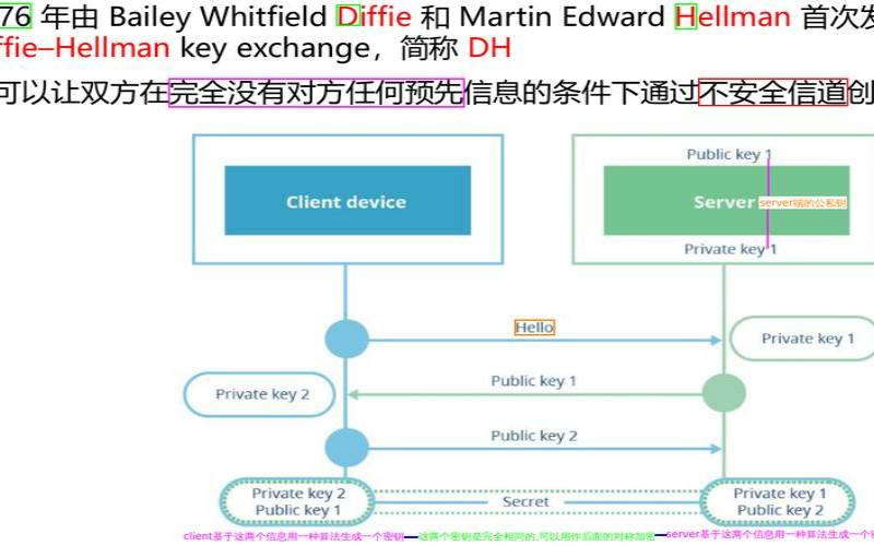 加密密钥交换协议,非对称加密算法包括 加密密钥交换协议,非对称加密算法包括