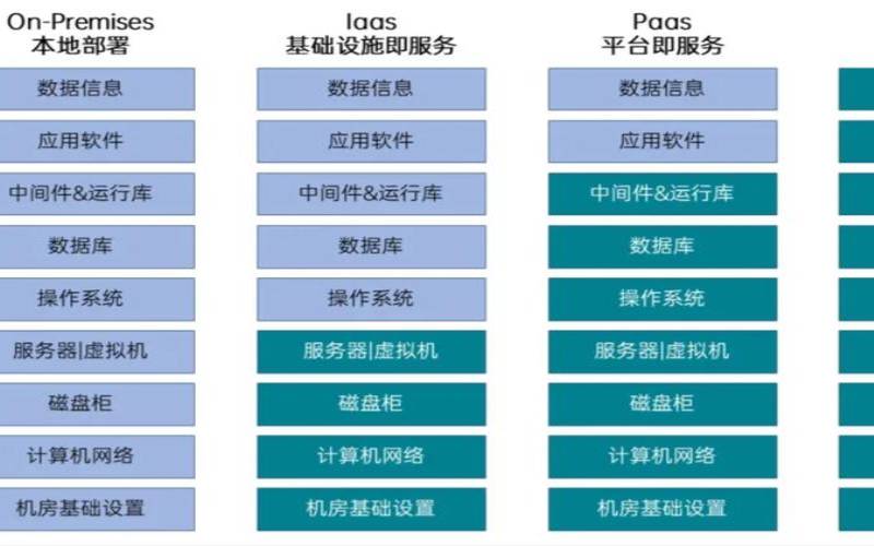 DaaS或SaaS哪个适合我的业务（daas以及saas区别）