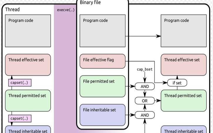 Linux共享锁（linux共享库原理）