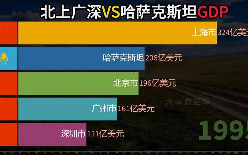 哈萨克斯坦上网流量套餐