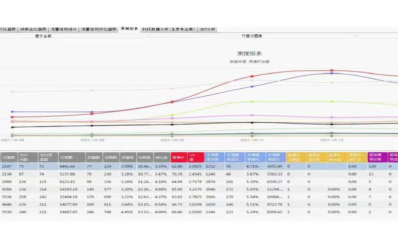 竞品监控软件（网络安全产品排名）