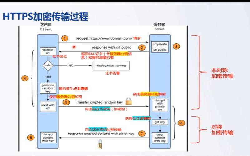了解SSL直通与SSL卸载的区别（ssl证书卸载的意义）