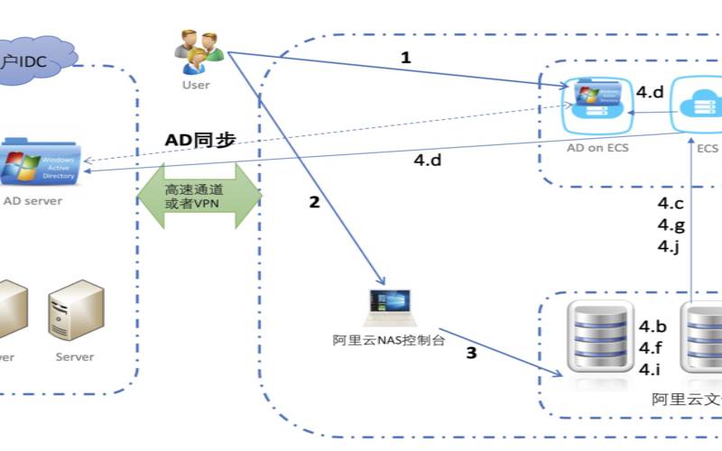 适用于SMB工作负载的有效存储策略