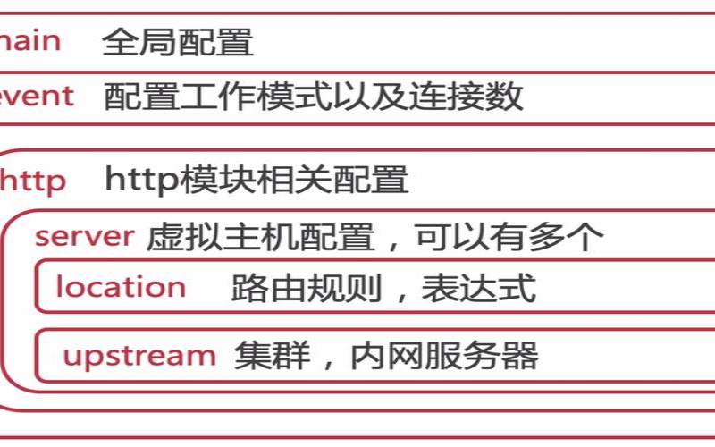 nginx配置文件详解带实例（php的配置文件）