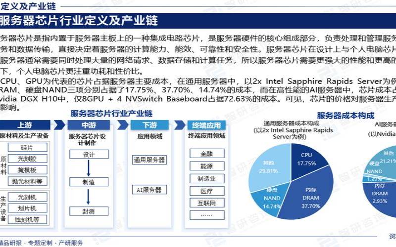 服务器备案的未来趋势在哪些方面（服务器备案有什么用）