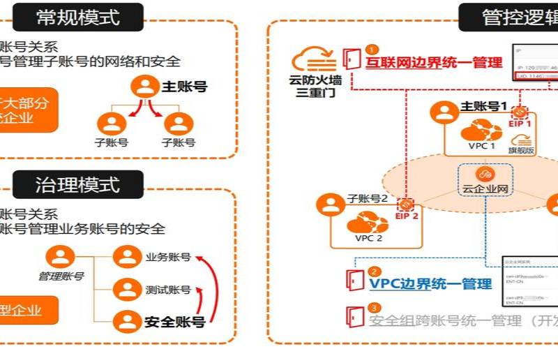 云防火墙和防火墙区别（防火墙的解释）