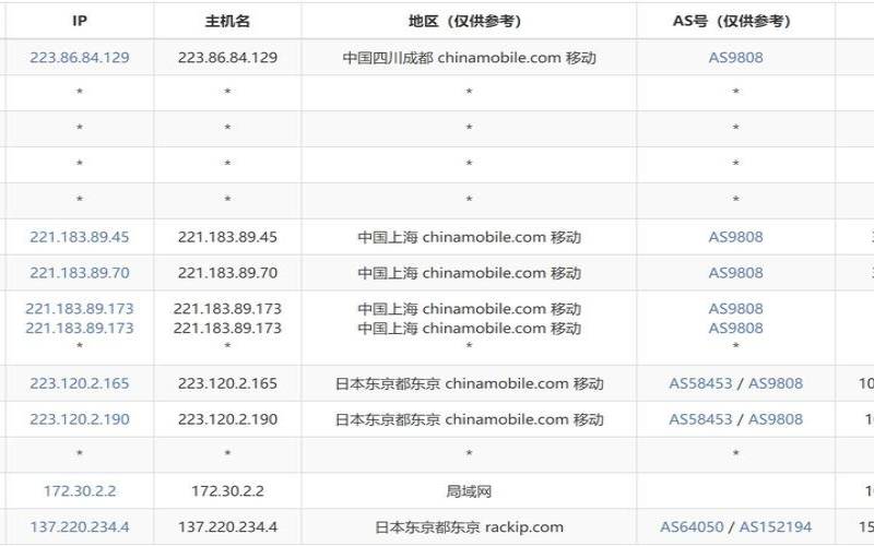 2款便宜日本私人VPS推荐（2款便宜日本私人vps推荐）