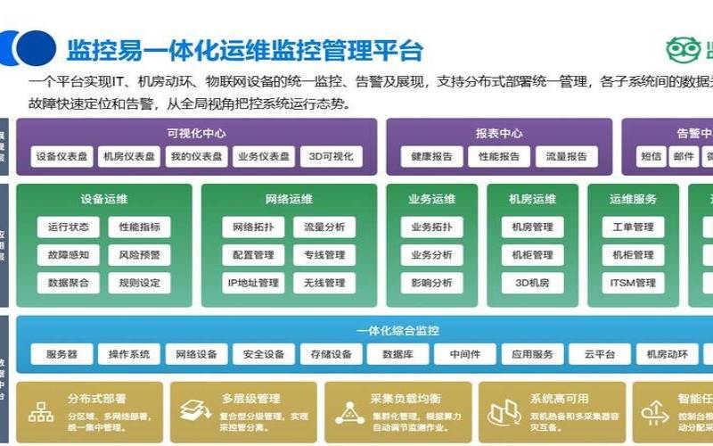 数据中心自动化管理（数据中心运维工作内容）