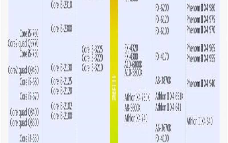 服务器CPU天梯图
