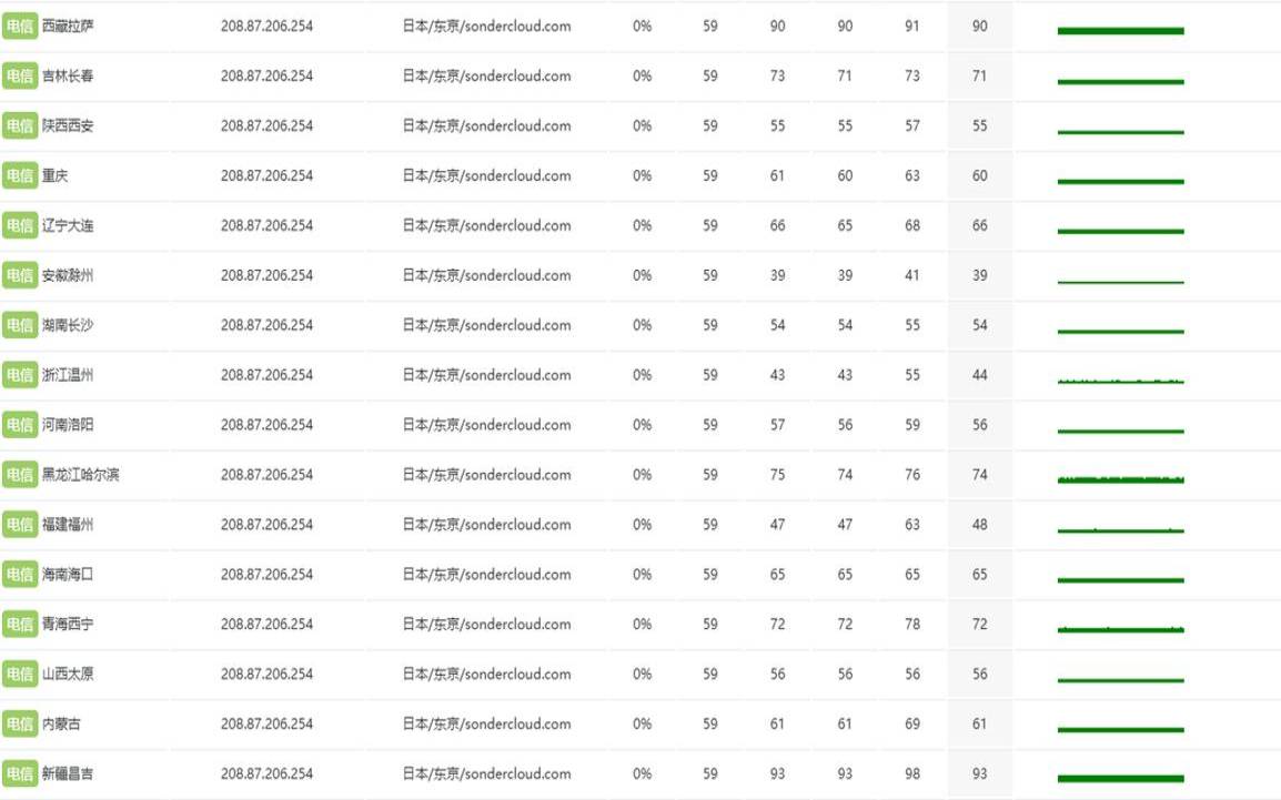 如何利用日本服务器优化全球访问速度（国外日本服务器）