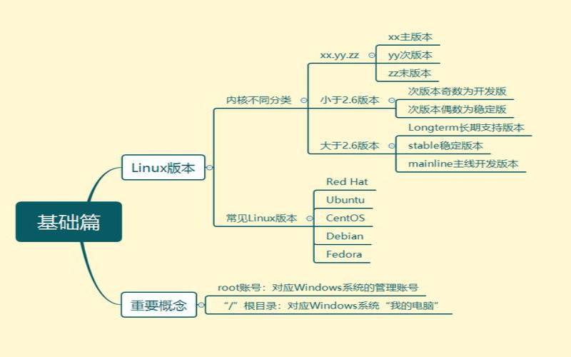 linux系统稳定性好的原因是什么（linux稳定性超过其他系统）