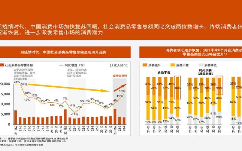 影响零售托管解决方案的主要因素（影响零售业的因素）