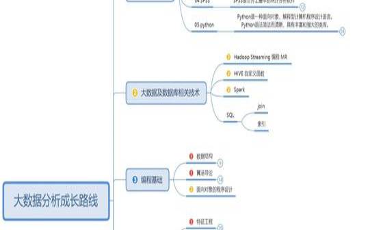 大数据分析的入门基础知识（大数据分析入门）