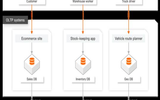 服务器发包（服务器发包机流量）