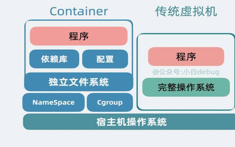 kvm和vmware有什么区别（kvm和vmware的区别）