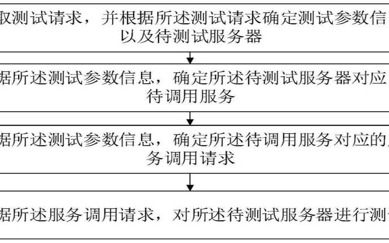 怎样测试服务器的稳定性（测试服务器是否联网）