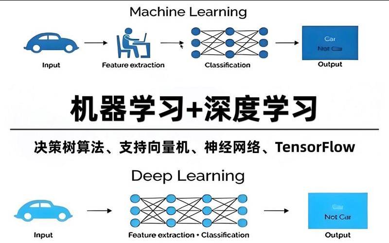 什么是机器学习（它将如何改变数据中心）