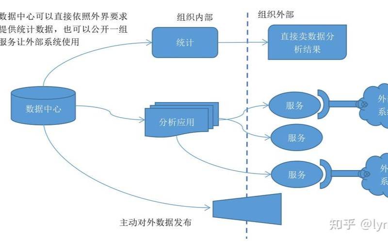 数据中心行业如何赚钱（数据中心怎么赚钱）