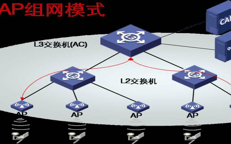 FATAP和FIT（fitap和fatap的区别）