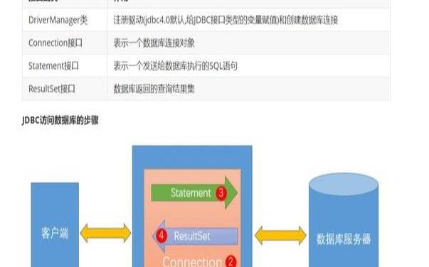 如何在SQL数据库中实现数据的跨平台和跨系统传输