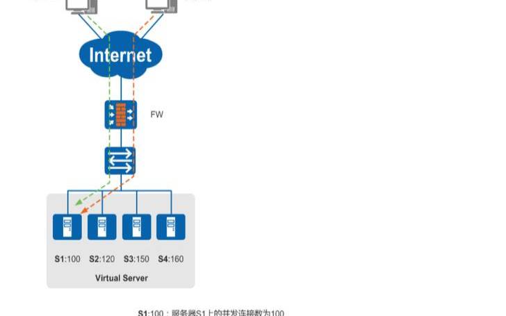 专用服务器负载均衡简介（服务器负载均衡是什么意思）