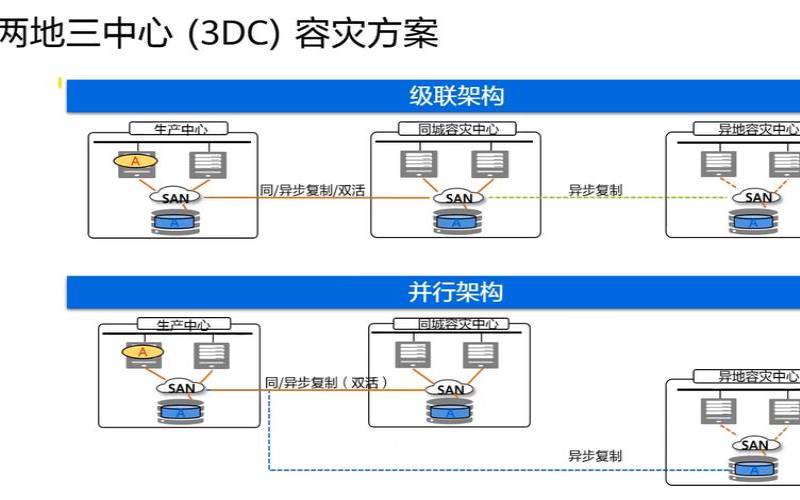 上海服务器容灾和业务连续性计划实践指南（服务器容灾方案）