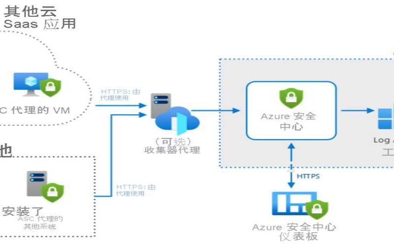 什么是云工作负载保护（什么是云工作负载保护模块）